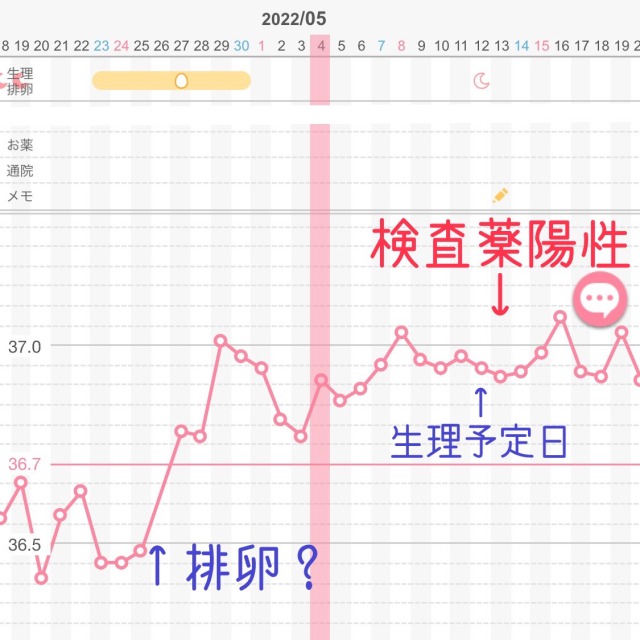 妊娠しました 基礎体温グラフ公開 妊娠超初期症状と生理前との違い Nicoasu
